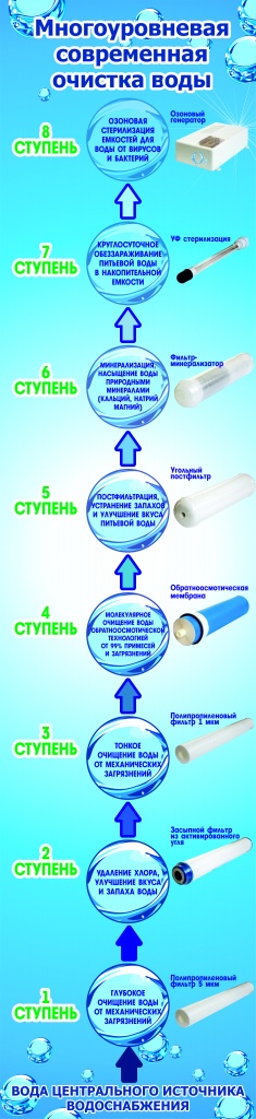 очистка